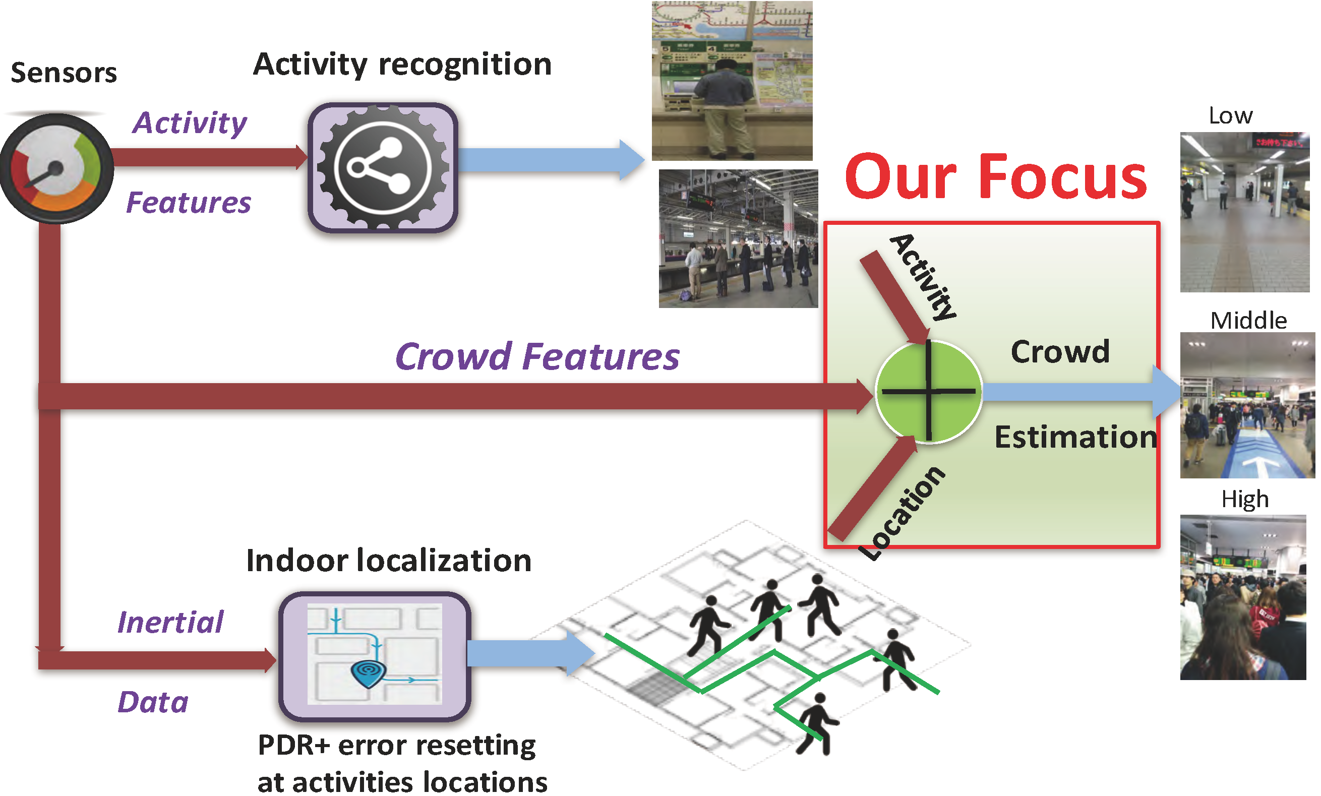 CrowdMeter