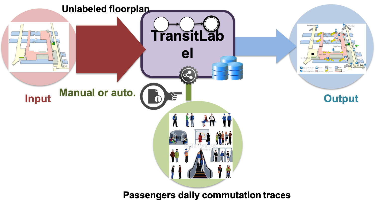 TransitLabel